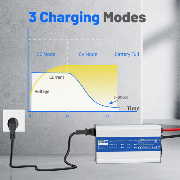 3 charging modes of WattCycle 14,6V 40A AC-DC LiFePO4 Battery Charger
