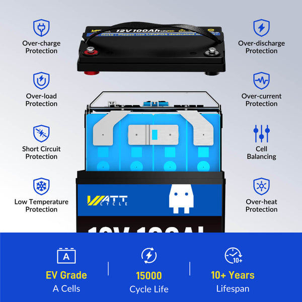 BMS Protections of WattCycle 12V 100Ah Deep Cycle LiFePo4 Battery