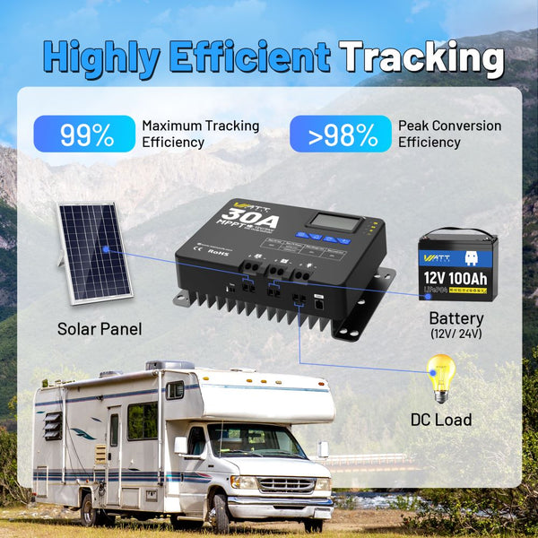 Connection graph of WattCycle 12V 24V 30A Solar Charge Controller MPPT