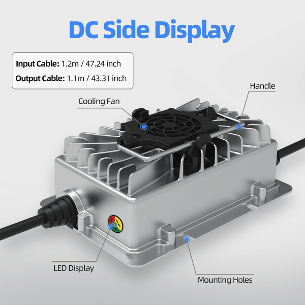 DC side display of WattCycle 24V 15A Battery Charger for 24V LiFePO4 Battery