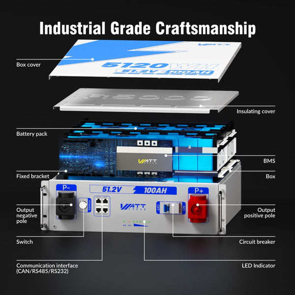 Detailed structure of WattCycle 48V 100Ah 3U Server Rack Battery with Bluetooth