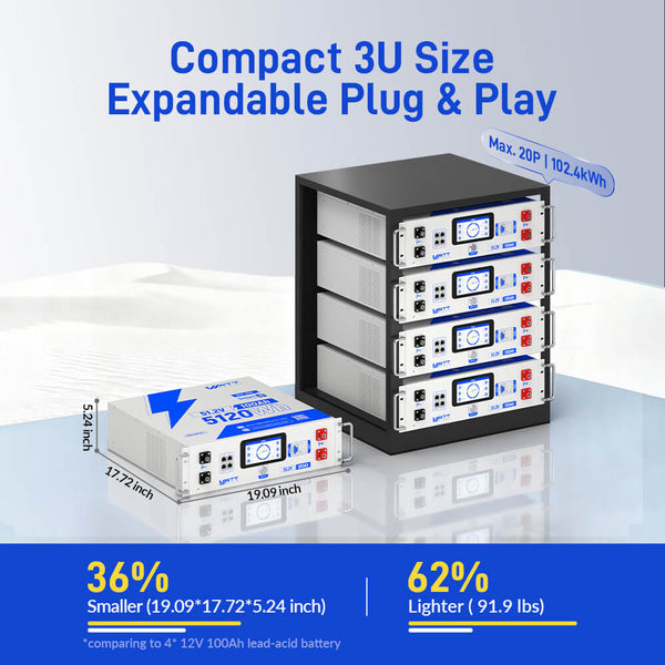 【🎄 Christmas Sale】WattCycle 48V 100Ah 3U Server Rack Battery with Bluetooth - New Version