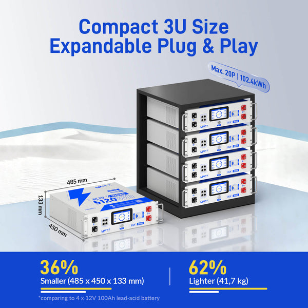 Expandable Feature of WattCycle 48V 100Ah 3U Server Rack LiFePO4 Battery with Bluetooth