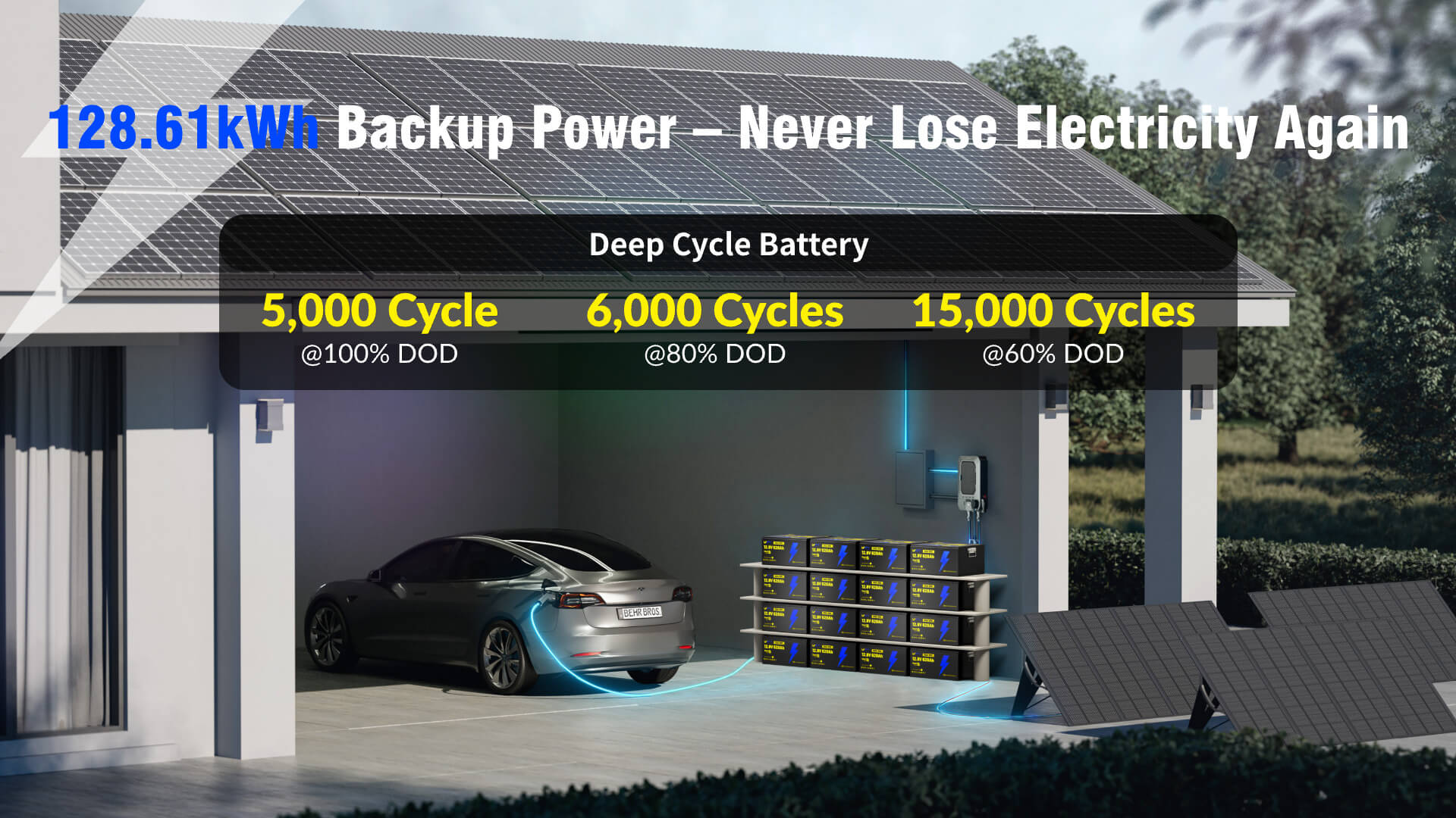 Expandable power supply of WattCycle 12V 628Ah Ultra Bluetooth LiFePO4 Battery PC
