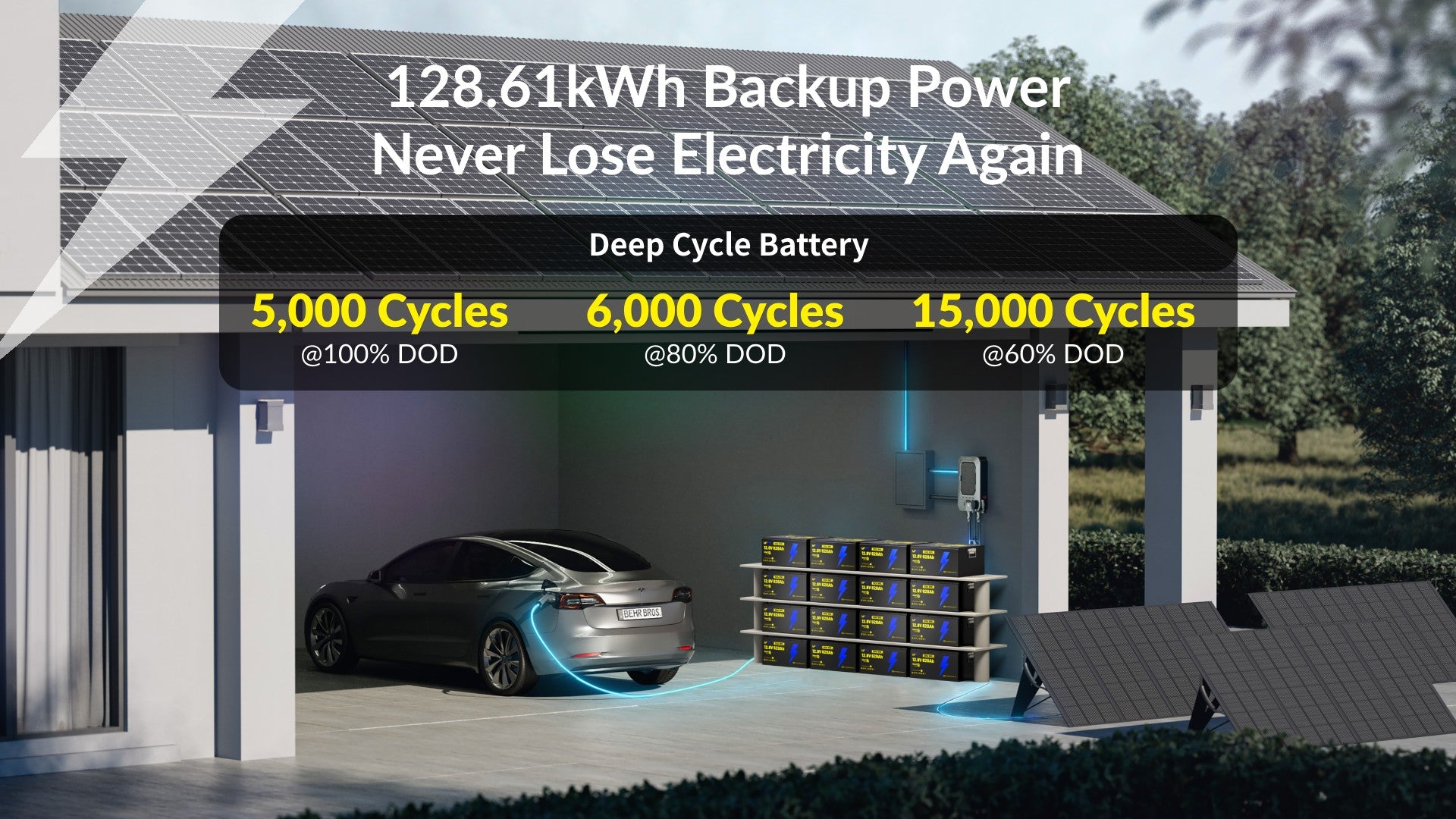 Expandable power supply of WattCycle 12V 628Ah Ultra Bluetooth LiFePO4 Battery PC