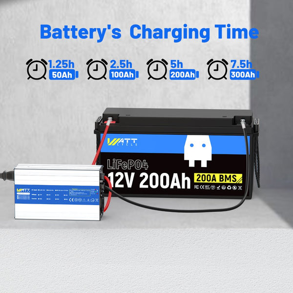 Fast battery charging time of WattCycle 14,6V 40A AC-DC LiFePO4 Battery Charger
