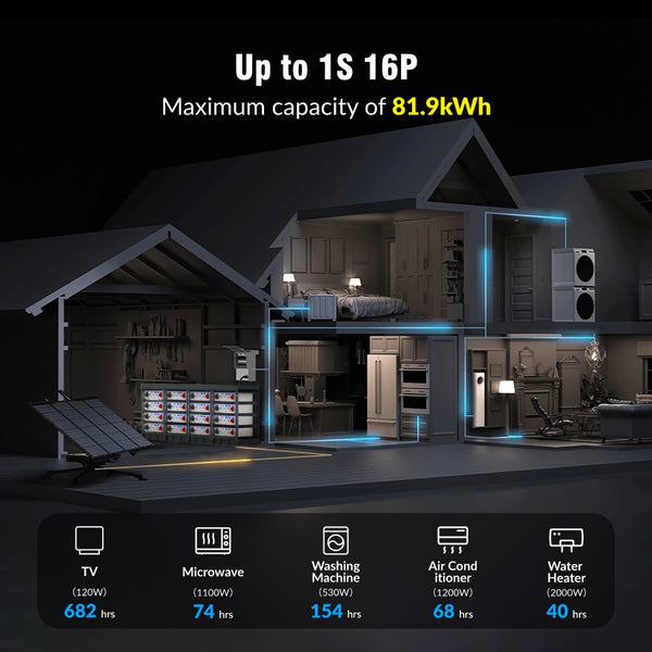 Flexible connection method of WattCycle 48V 100Ah 3U Server Rack Battery with Bluetooth
