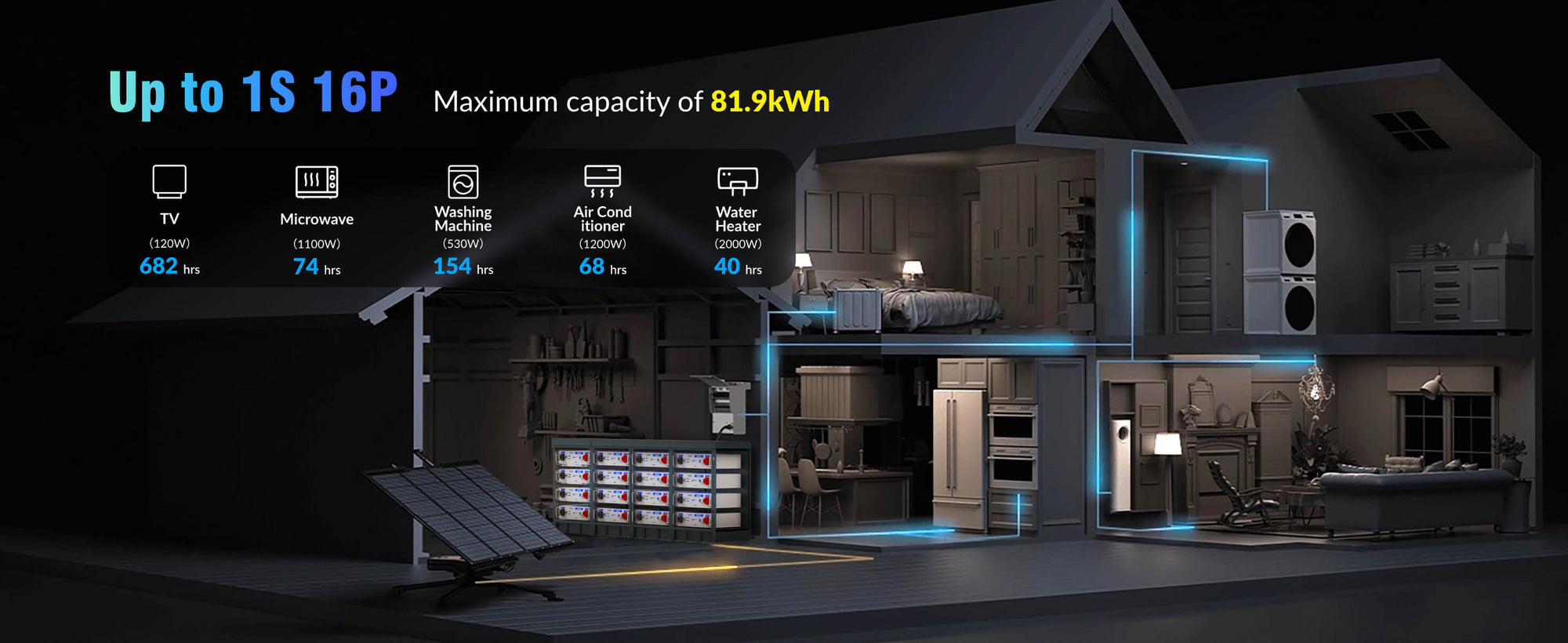 Flexible connection to achieve massive energy of WattCycle 48V 100Ah 3U Server Rack Battery with Bluetooth