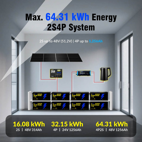 Flexible expansions up to 2 in series and 4 in parallel of WattCycle 24V 314Ah Ultra LiFePO4 Battery with Bluetooth