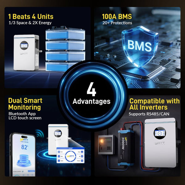 【📦 Pickup at Warehouse】WattCycle 48V 100Ah Wall-mounted Home Battery with Bluetooth & 3A Active Balance