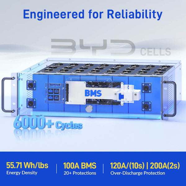 【🎄 Christmas Sale】WattCycle 48V 100Ah 3U Server Rack Battery with Bluetooth - New Version