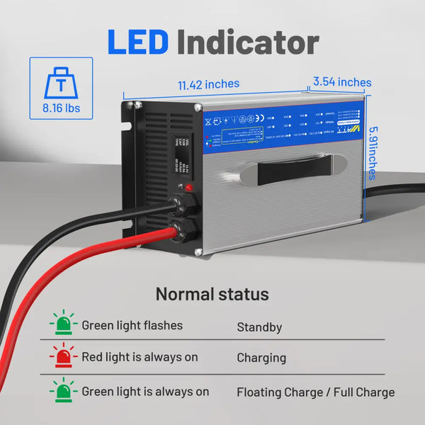 LED indicator of WattCycle 12V 60A Lithium Battery Charger