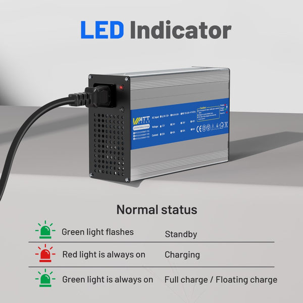 LED indicator of WattCycle 14,6V 40A AC-DC LiFePO4 Battery Charger