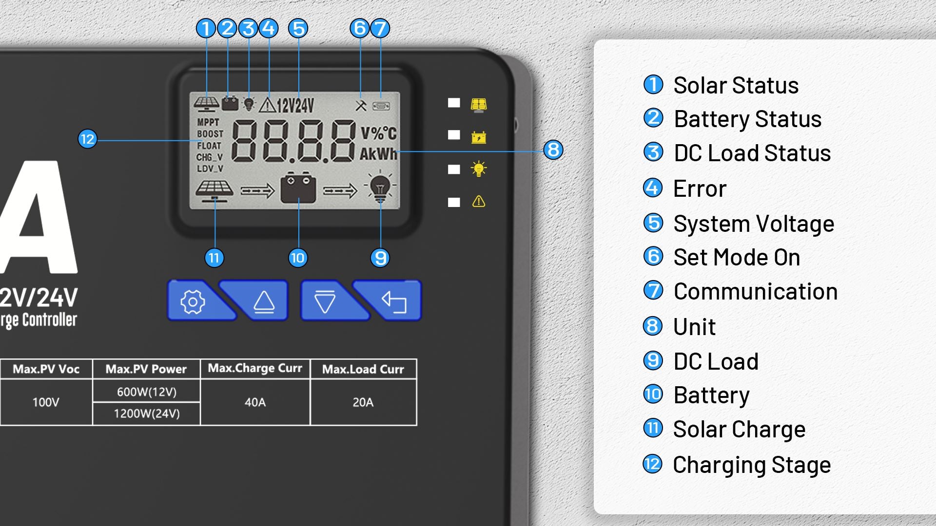 LED screen introduction of WattCycle 12V 24V 30A Solar Charge Controller MPPT