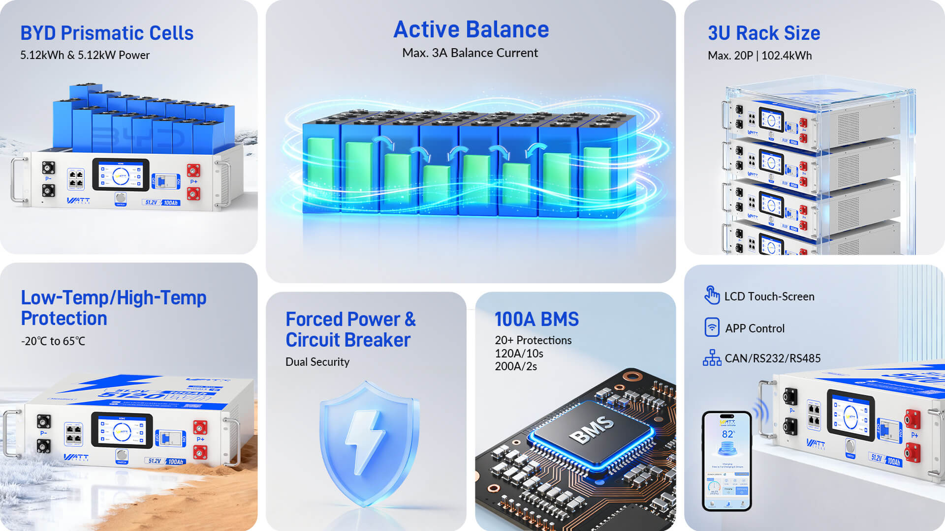 Main features of WattCycle 48V 100Ah 3U Server Rack Battery with Bluetooth Gen 2