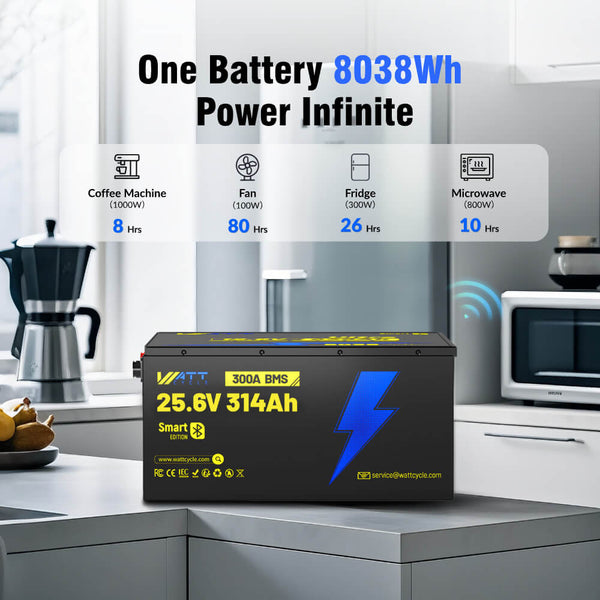 One WattCycle 24V 314Ah Ultra LiFePO4 Battery with Bluetooth has 8038Wh usable energy run more appliances