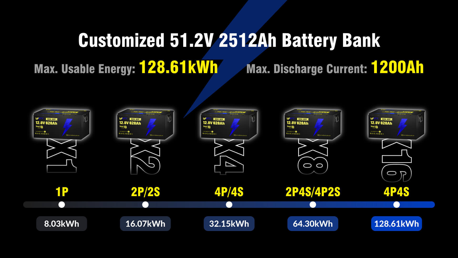 Scalableenergy solutions of WattCycle 12V 628Ah Ultra Bluetooth LiFePO4 Battery PC