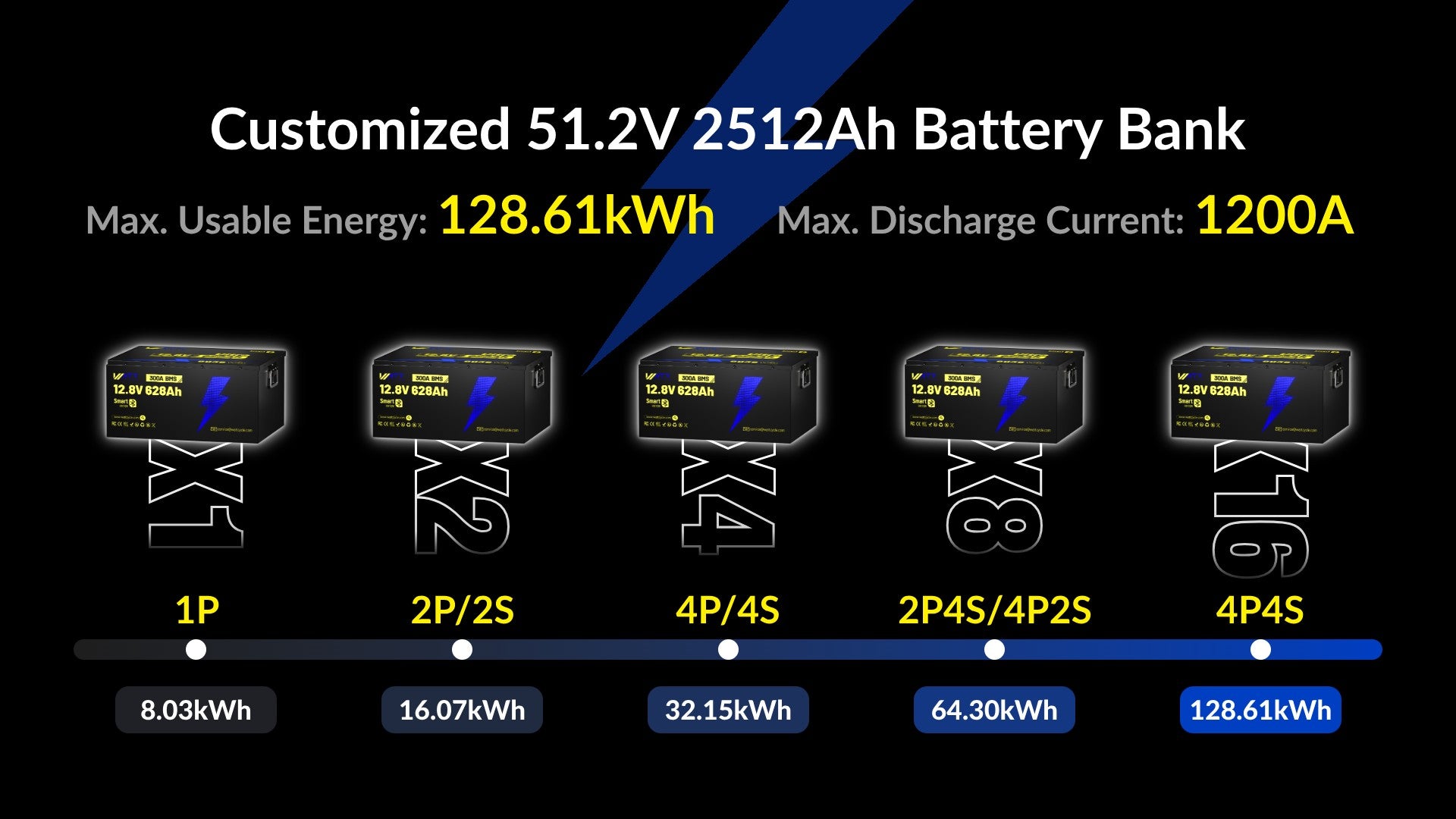 Scalableenergy solutions of WattCycle 12V 628Ah Ultra Bluetooth LiFePO4 Battery PC