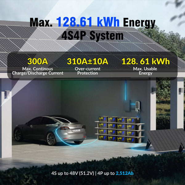 Scalable power solution of Max 4P4S of WattCycle 12V 628Ah Ultra Bluetooth LiFePO4 Battery