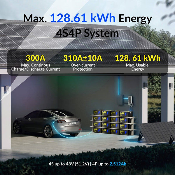 Scalable power solution of Max 4P4S of WattCycle 12V 628Ah Ultra Bluetooth LiFePO4 Battery