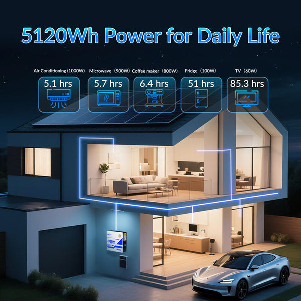 Solar WattCycle 48V(51.2V) 100Ah Wall Mount LiFePO4 Battery for home energy storage