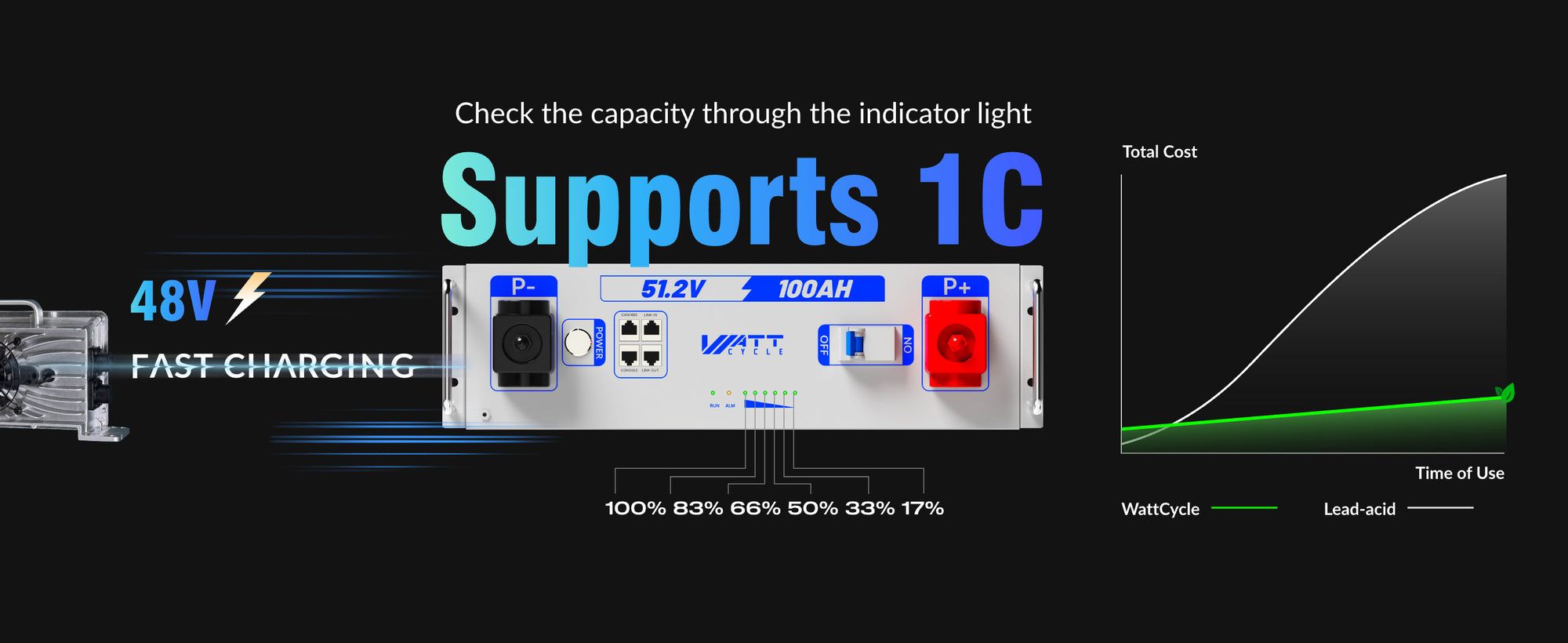 Supports 1C charge and discharge of WattCycle 48V 100Ah 3U Server Rack Battery with Bluetooth