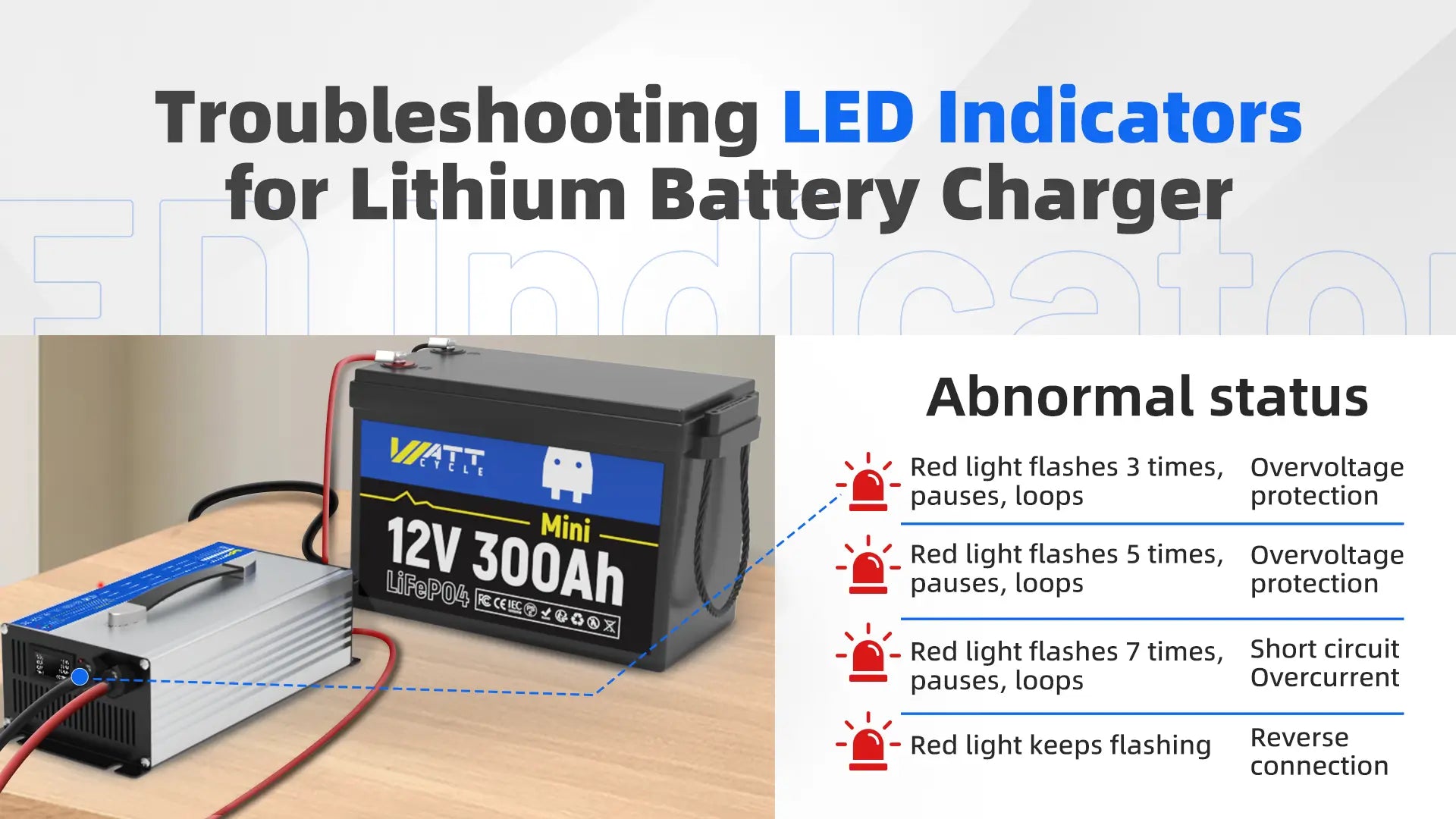 Trouble shooting LED indicators of WattCycle 12V 60A Wall-mount LiFePO4 Battery Charger