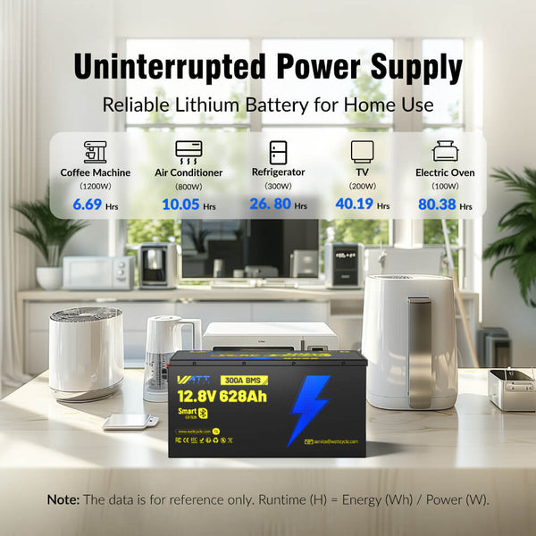 Uninterrupted power supply feature of WattCycle 12V 628Ah Ultra Bluetooth LiFePO4 Battery