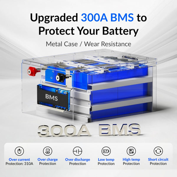 Upgraded 300A BMS of WattCycle 12V 628Ah Ultra Bluetooth LiFePO4 Battery