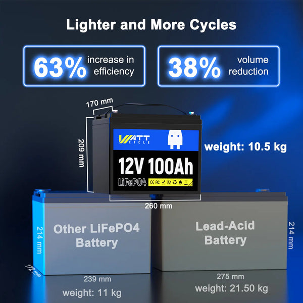 WattCycle 12V 100Ah Deep Cycle LiFePO4 Battery compared with other LiFePO4 battery and lead-acid battery