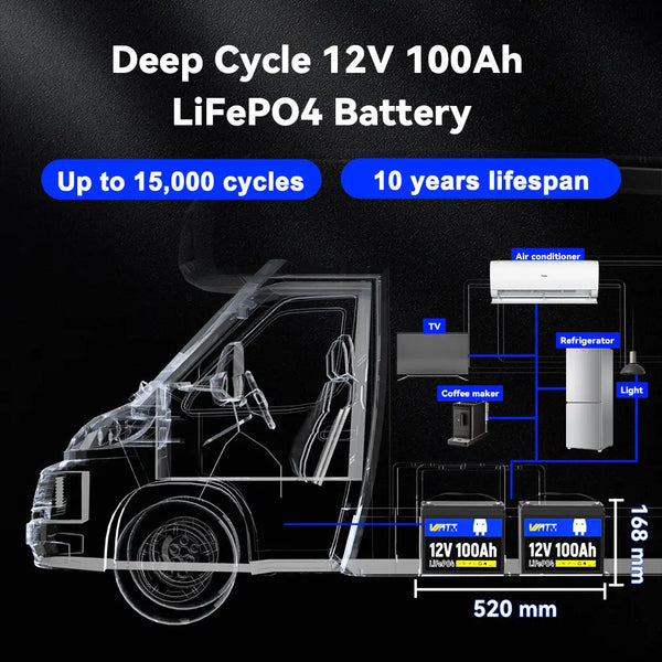 WattCycle 12V 100Ah Deep Cycle LiFePO4 Battery for RV application