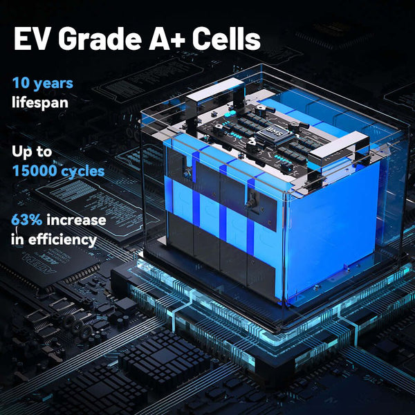 WattCycle 12V 100Ah Deep Cycle LiFePO4 Battery with EVE A+ grade cells