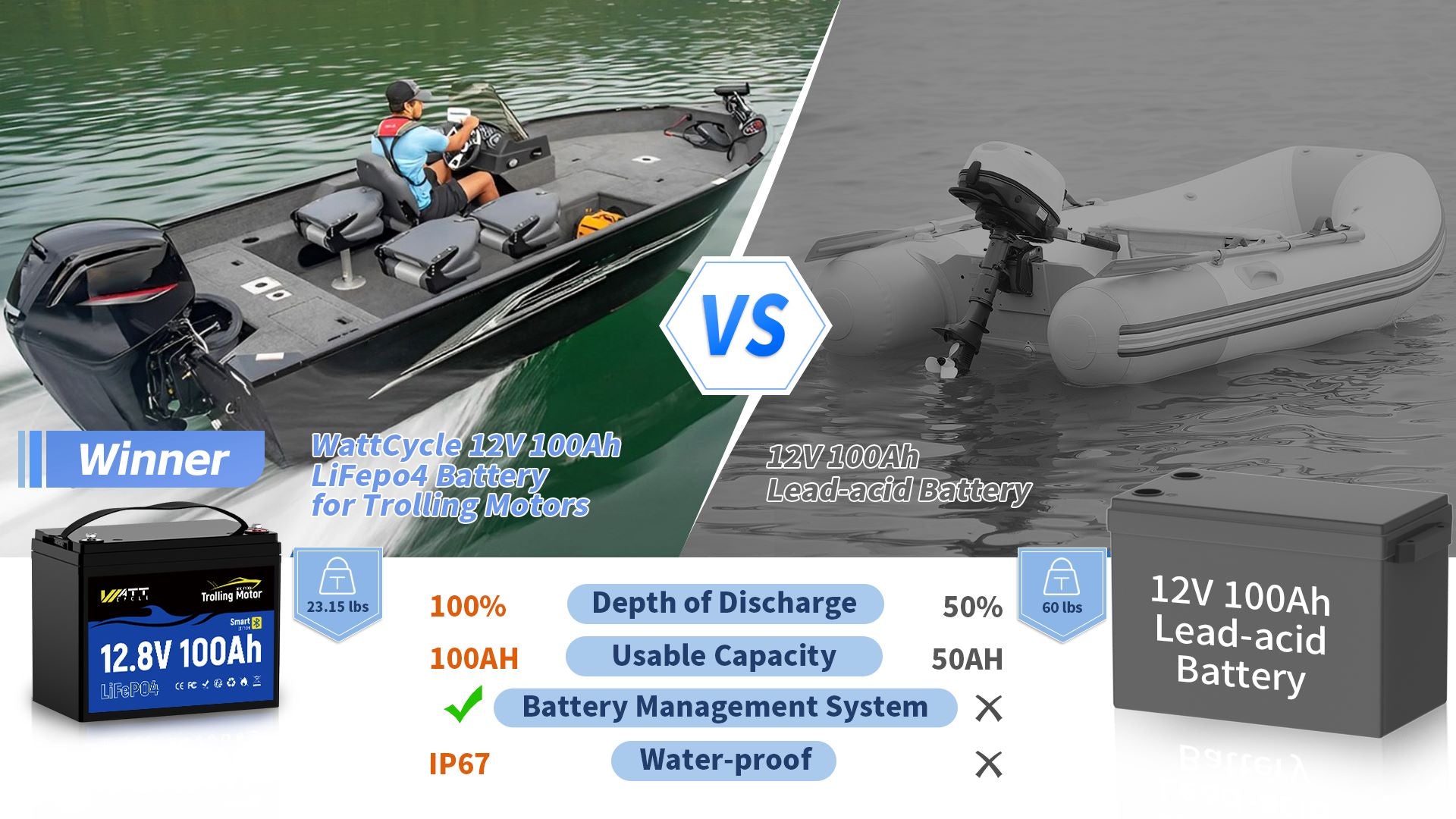 WattCycle 12V 100Ah Deep Cycle Trolling Motor Battery with Bluetooth compare with 12V 100Ah lead acid battery