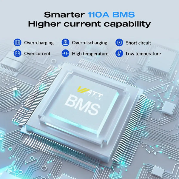 WattCycle 12V 100Ah Pro Lithium Leisure Battery with 110A BMS