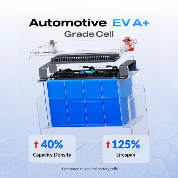 WattCycle 12V 100Ah Pro Lithium Leisure Battery with automotive EV grade A+ LiFePO4 cells