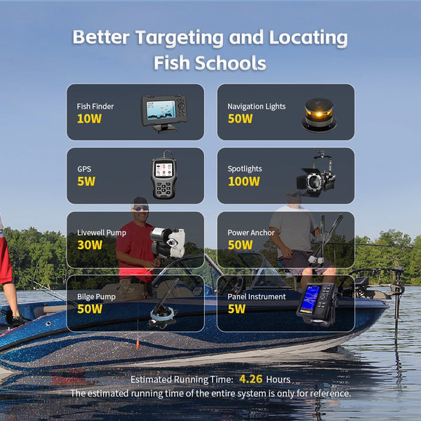 WattCycle 12V 100Ah deep cycle trolling motor battery for multi-marine applications