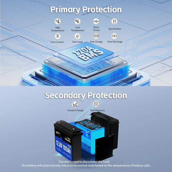 WattCycle 12V 100Ah deep cycle trolling motor battery with compact design and BMS protection