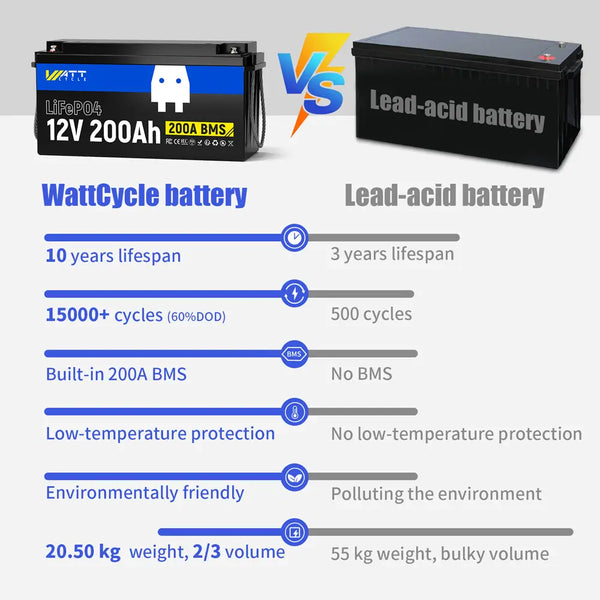 WattCycle 12V 200Ah LiFePO4 Deep Cycle Lithium Battery compared with lead-acid battery