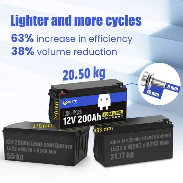WattCycle 12V 200Ah LiFePO4 Deep Cycle Lithium Battery size and weight