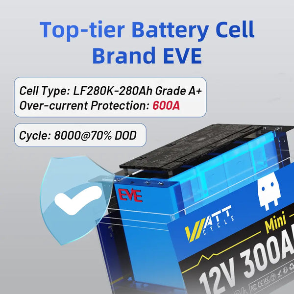 WattCycle 12V 280Ah Mini lithium battery with EVE grade A+ LiFePO4 cells