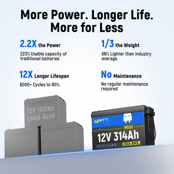 WattCycle 12V 314Ah Mini Deep Cycle Lithium Battery (Regular Version without Bluetooth)