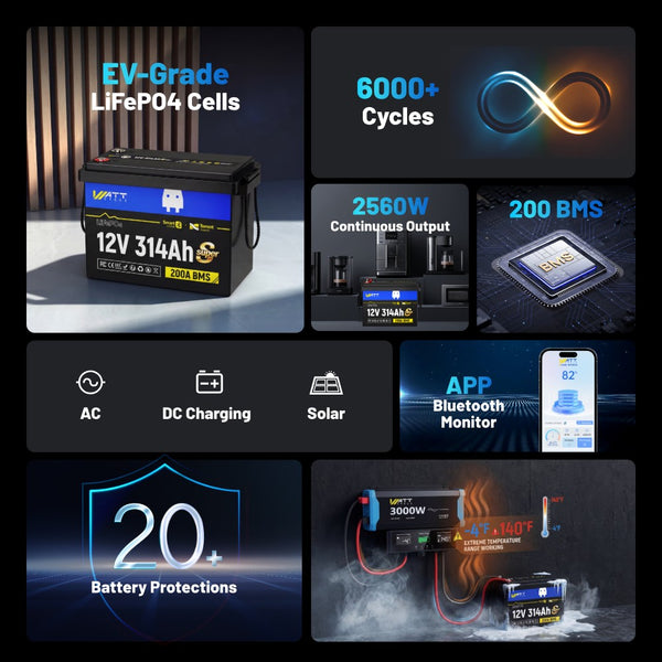 【⚡ Prevendita】Batteria WattCycle 12V 314Ah Mini Super LiFePO4 con Bluetooth &Active Balance