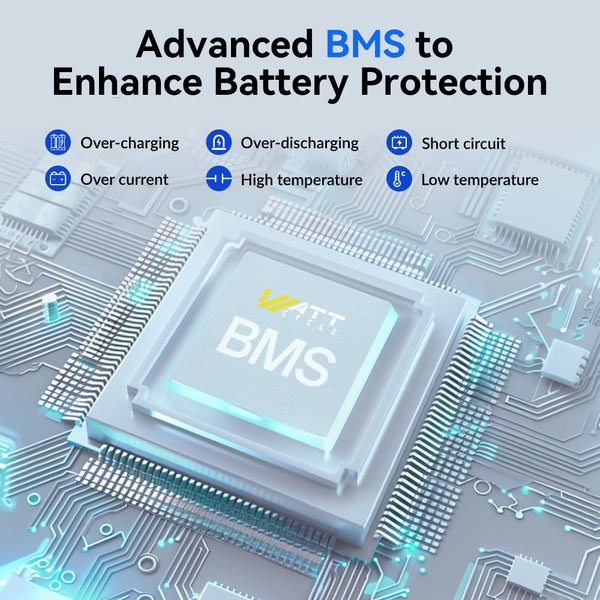 WattCycle Advanced BMS Protection to Enhance the Safety of the Battery