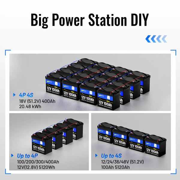 up to 16 WattCycle 12V 100Ah Mini deep cycle batteries to 4P4S configuration