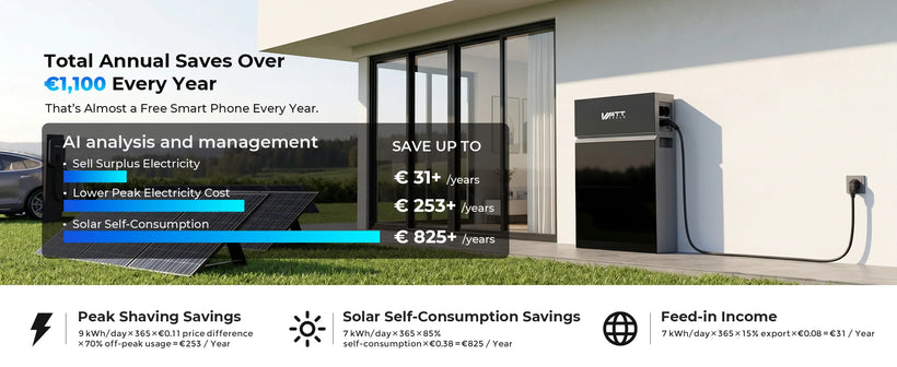 WattCycle PIONEER 2500W Balcony Battery with 10kWh