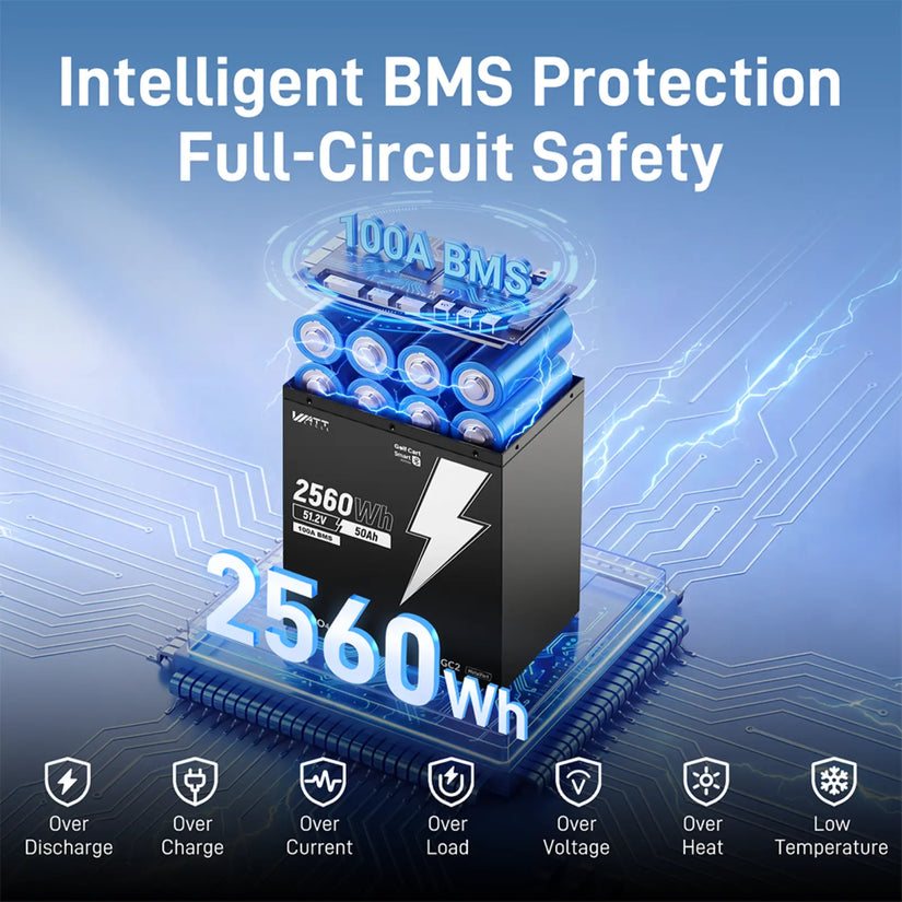 ⚡Pre-sale⚡WattCycle 48V 50Ah GC2 LiFePO4 Battery with Bluetooth & Free Monitor