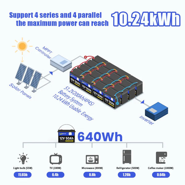 16pcs Wattcycle 12V 50Ah LiFePO4 lithium battery in 4P4S configuration to 48V 200Ah battery system