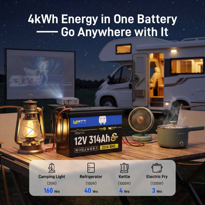 4kWh Energy in One WattCycle 12V 314Ah Mini Super LiFePO4 Battery with Bluetooth Active Balance