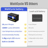 Comparision with 12V 12Ah lead-acid battery