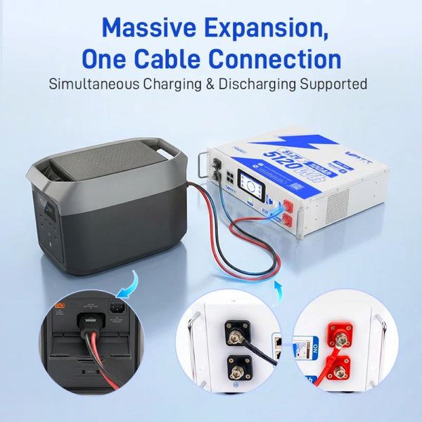 【🌸 Jarná ponuka】Rozširujúci kábel WattCycle 48V pre prenosnú elektráreň EcoFlow (M8 až XT150-type)